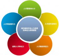 什么是业务外包?
